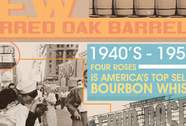 fourroses-infographic